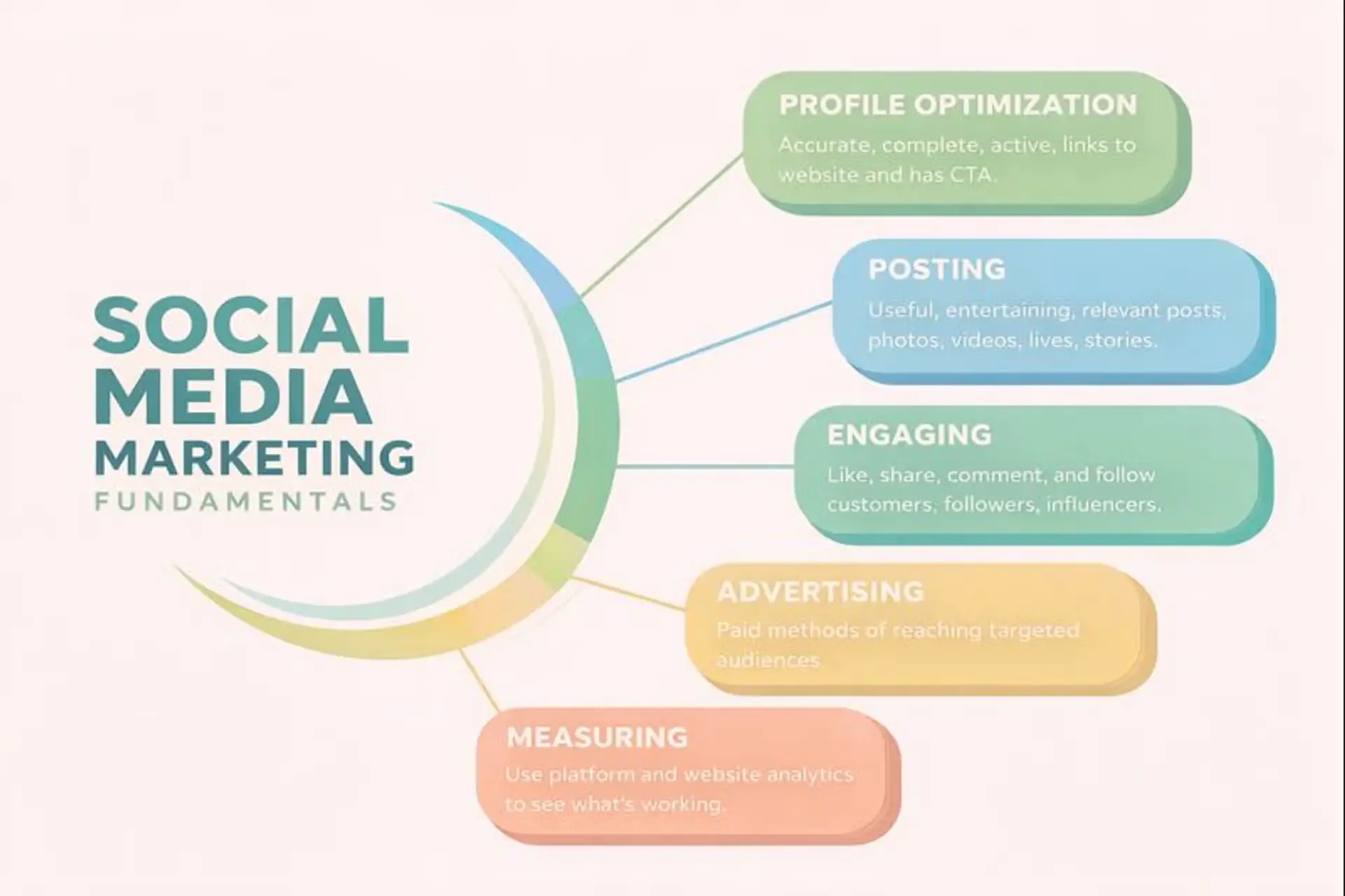 A Simple Social Media Framework I Use for Every Brand
